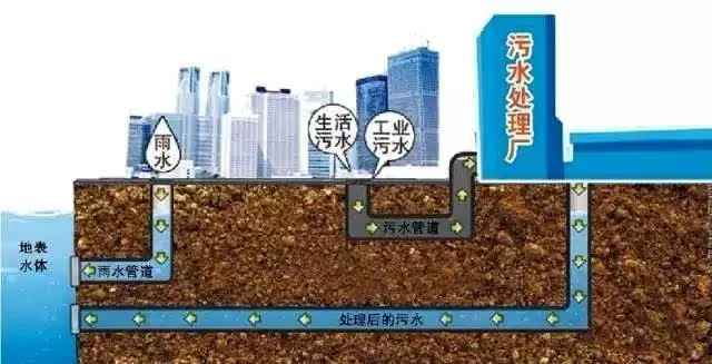 奥仁格管道助力福建老旧小区改造：技术导则征求意见，全面提升居住品质