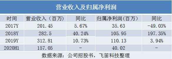 长春热浸塑涂塑钢管