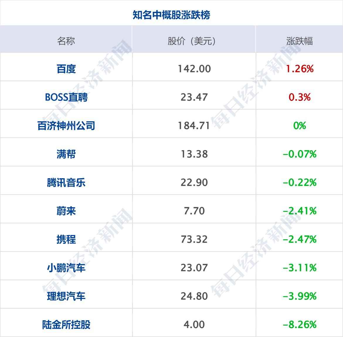 海南热浸涂塑钢管哪里有 释放人质!哈马斯提交对特朗普“20点计划”回应;原油全周重挫7%;台风“麦德姆”5日将登陆华南沿海;小米回应“汽车突然自己开走”丨每经早参 海南热浸涂塑钢管哪里有 释放人质!哈马斯提交对特朗普“20点计划”回应;原油全周重挫7%;台风“麦德姆”5日将登陆华南沿海;小米回应“汽车突然自己开走”丨每经早参