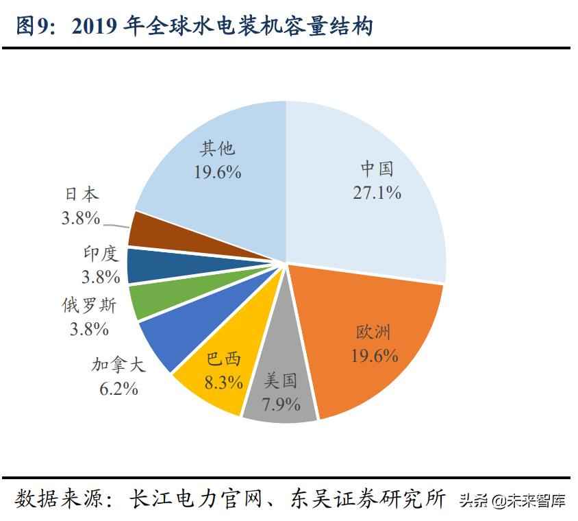 奥仁格管道:水电及水管网行业投资价值深度剖析——高股息率、低估值、稳增长 奥仁格管道:水电及水管网行业投资价值深度剖析——高股息率、低估值、稳增长