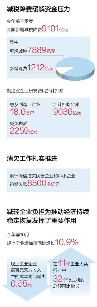 宁波热浸塑涂塑钢管费用 算算企业减负账（产经观察·市场主体活力这样激发①）