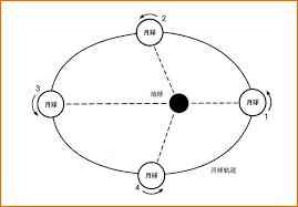 黑龙江热浸涂塑钢管价格与科学趣闻：为什么包口香糖的纸要带锯齿边？(No468)