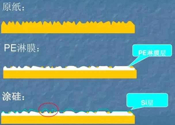 黑龙江热浸涂塑钢管定制 为什么包口香糖的纸要带锯齿边? No468 黑龙江热浸涂塑钢管定制 为什么包口香糖的纸要带锯齿边? No468