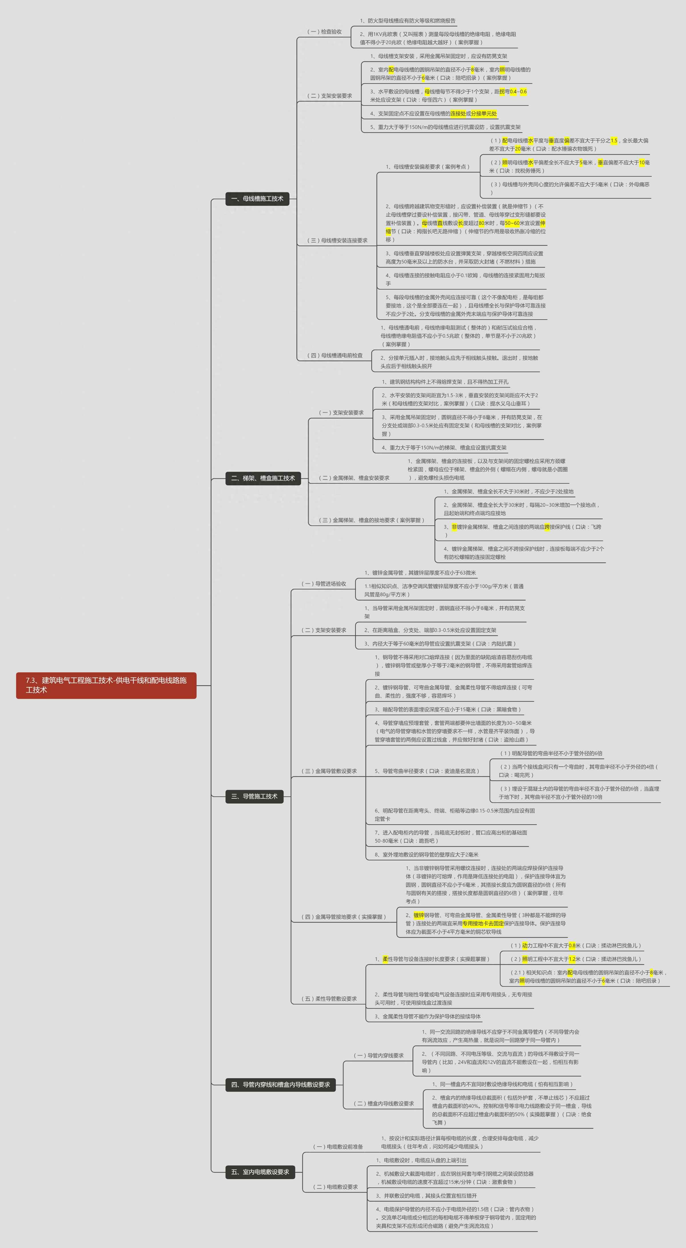 电力管铺设实战宝典:2025一建机电供电干线与配电线路施工全解析(口诀:陪吧招录) 电力管铺设实战宝典:2025一建机电供电干线与配电线路施工全解析(口诀:陪吧招录)