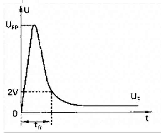 电力二极管的动态特性 电力二极管的动态特性