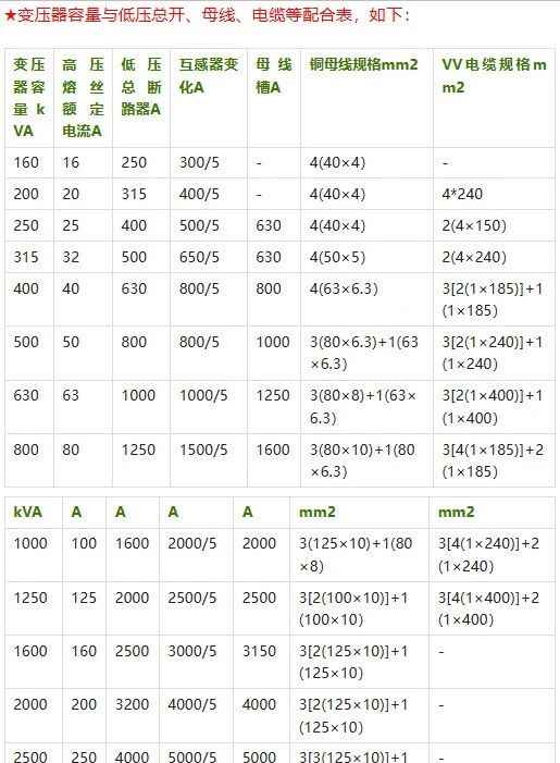 电力管直径 电气设计 配电房规划布置常用参数，尺寸，载流量…一次集齐了！
