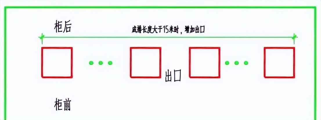 电力管尺寸 电气设计 配电房规划布置常用参数,尺寸,载流量…一次集齐了! 电力管尺寸 电气设计 配电房规划布置常用参数,尺寸,载流量…一次集齐了!