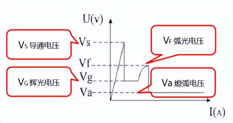 电力管原理 电力管原理