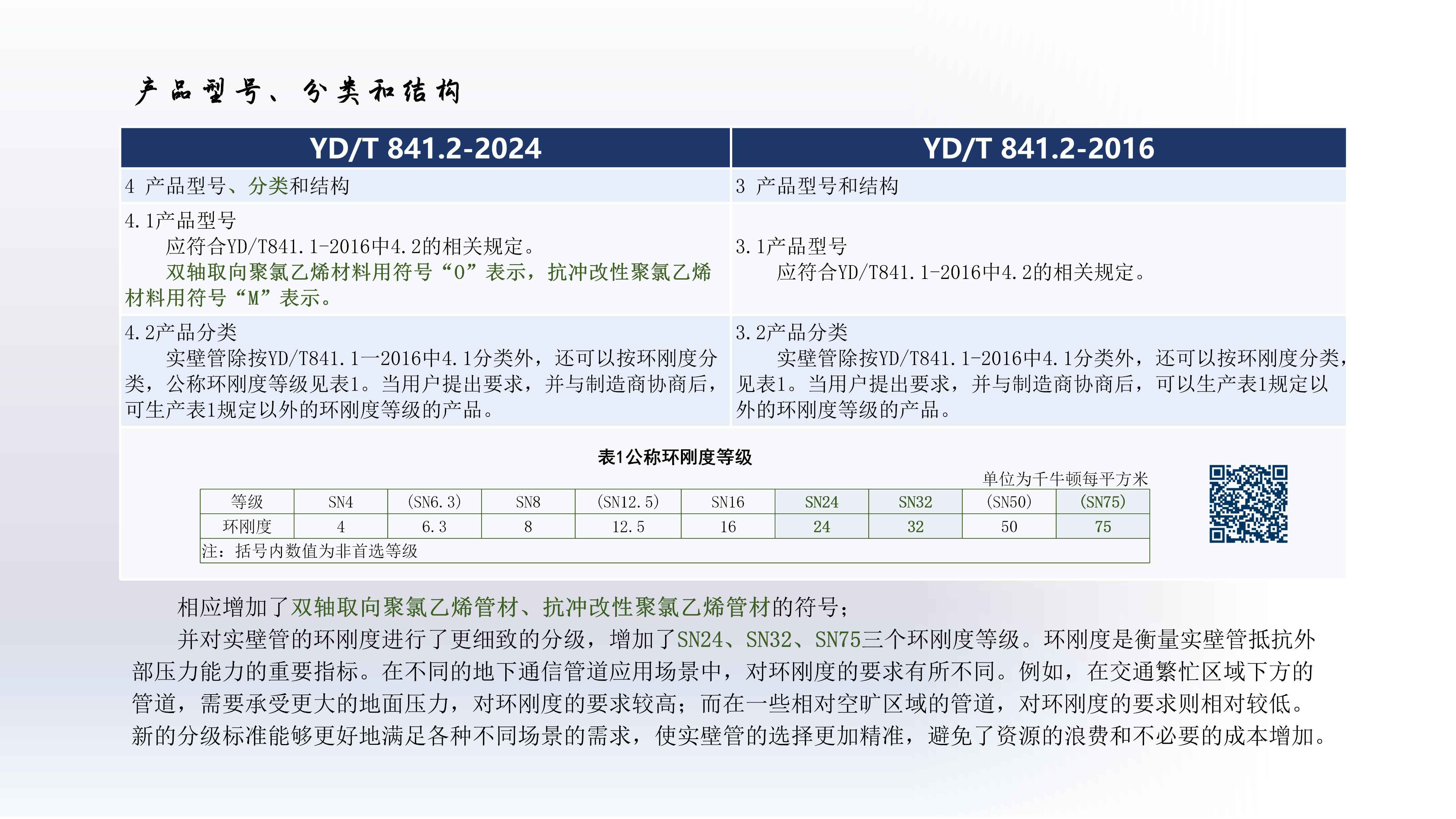 奥仁格管道带您深入解析:YDT 8412-2024地下通信实壁管新旧标准关键升级 奥仁格管道带您深入解析:YDT 8412-2024地下通信实壁管新旧标准关键升级