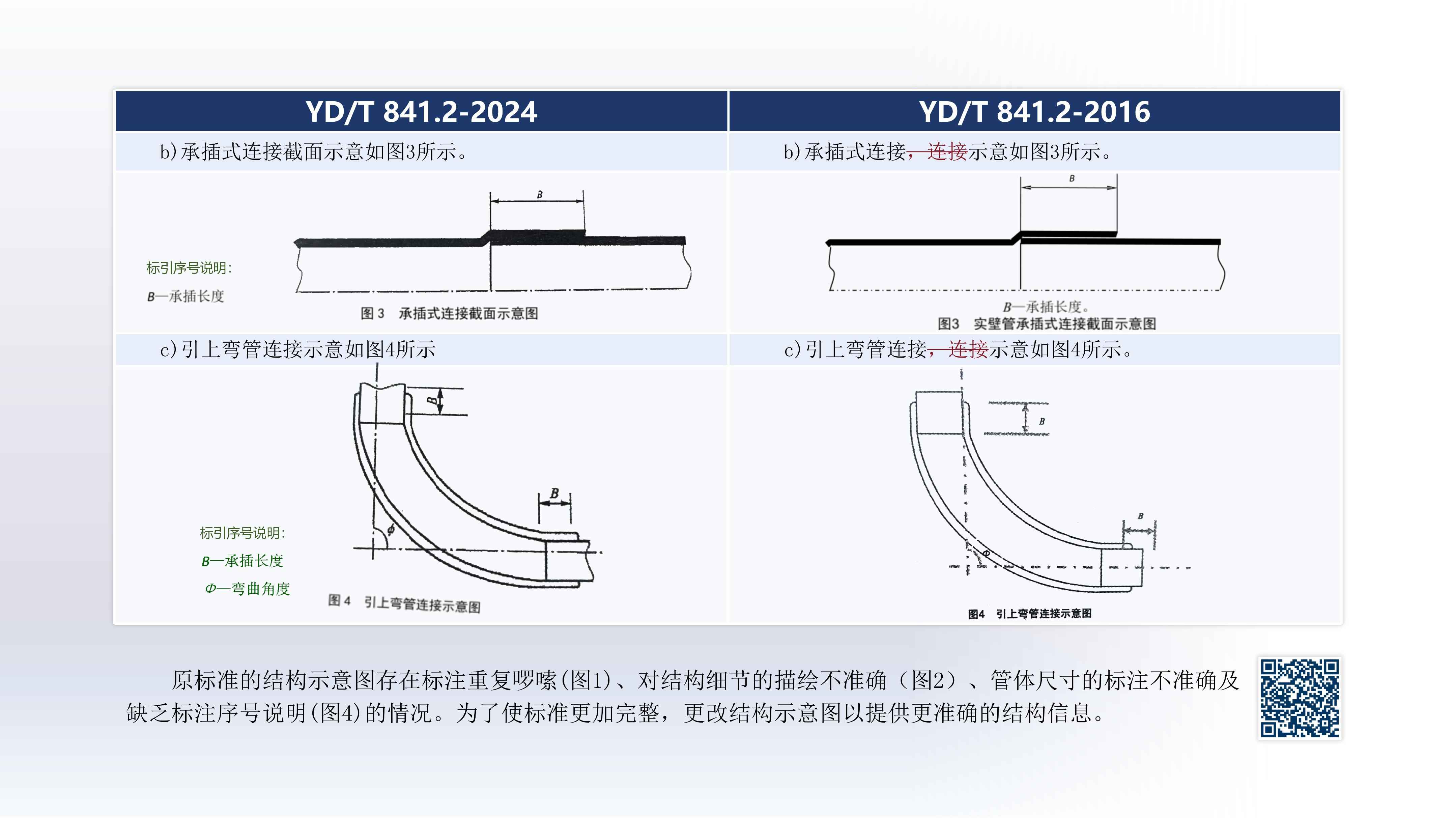 奥仁格管道带您深入解析:YDT 8412-2024地下通信实壁管新旧标准关键升级 奥仁格管道带您深入解析:YDT 8412-2024地下通信实壁管新旧标准关键升级