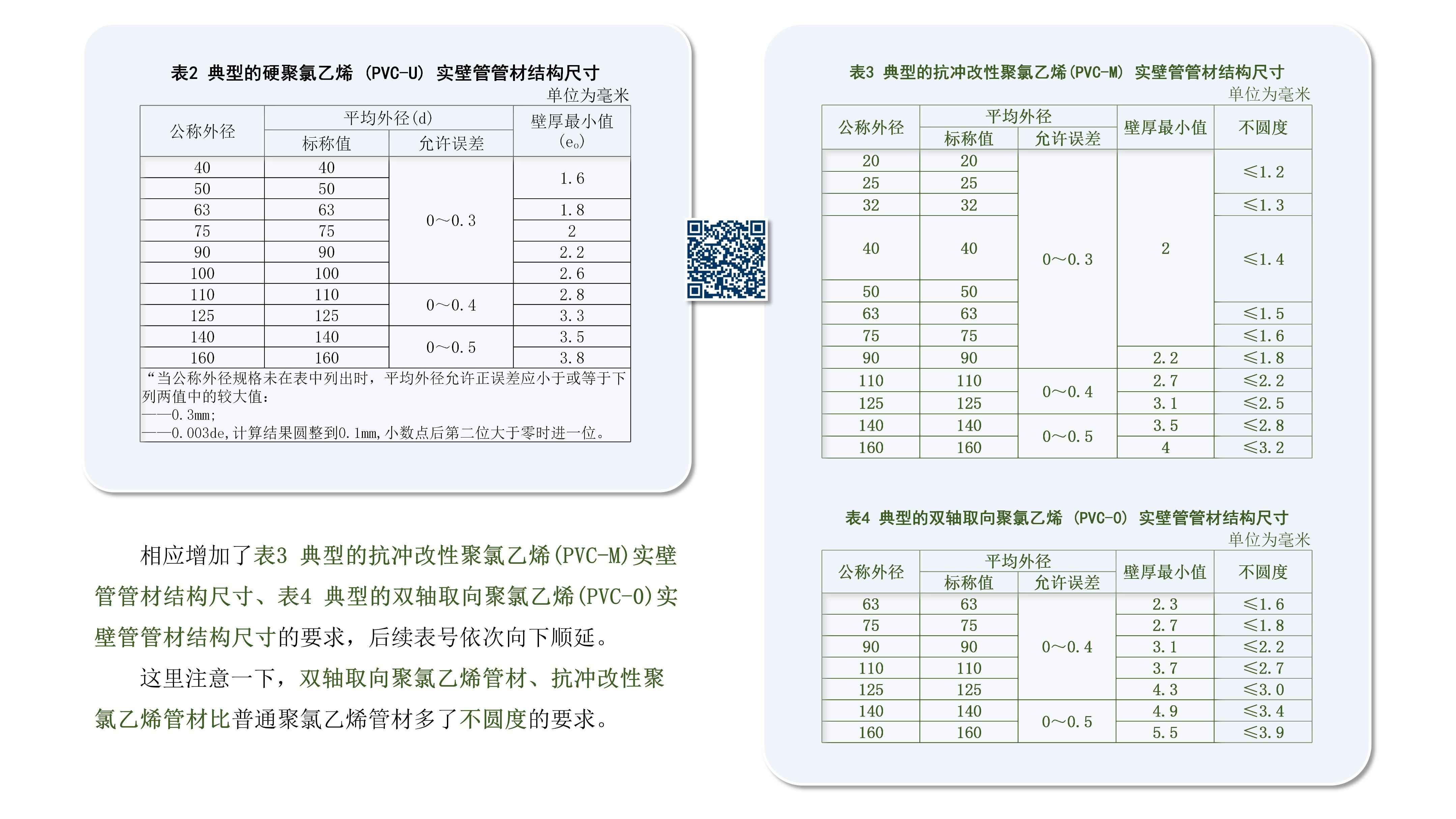 奥仁格管道带您深入解析:YDT 8412-2024地下通信实壁管新旧标准关键升级 奥仁格管道带您深入解析:YDT 8412-2024地下通信实壁管新旧标准关键升级