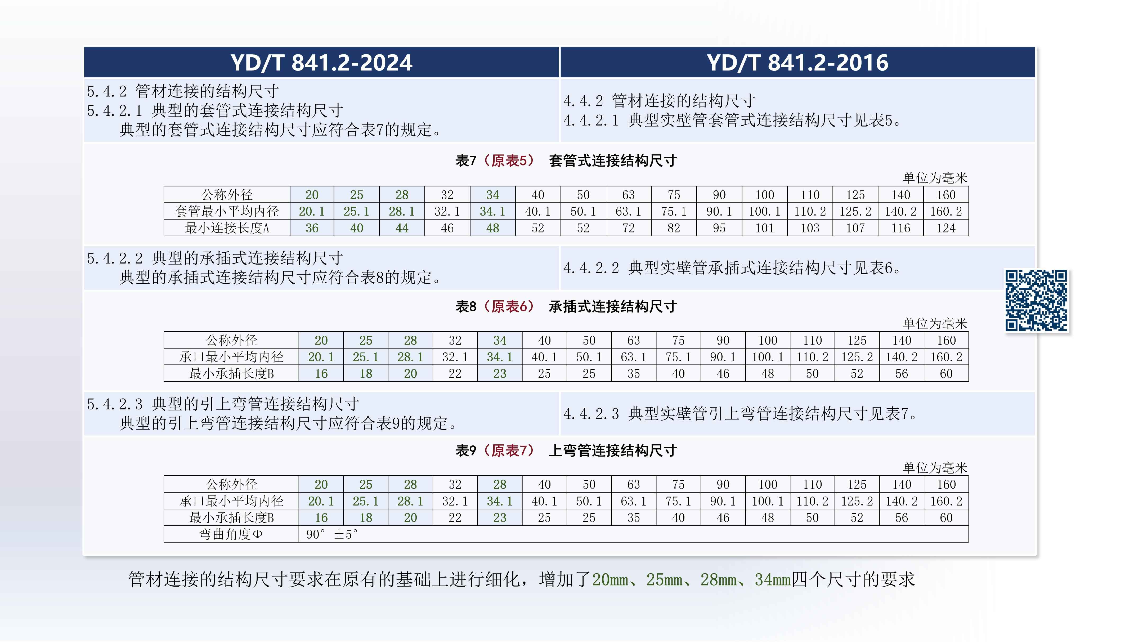 奥仁格管道带您深入解析:YDT 8412-2024地下通信实壁管新旧标准关键升级 奥仁格管道带您深入解析:YDT 8412-2024地下通信实壁管新旧标准关键升级