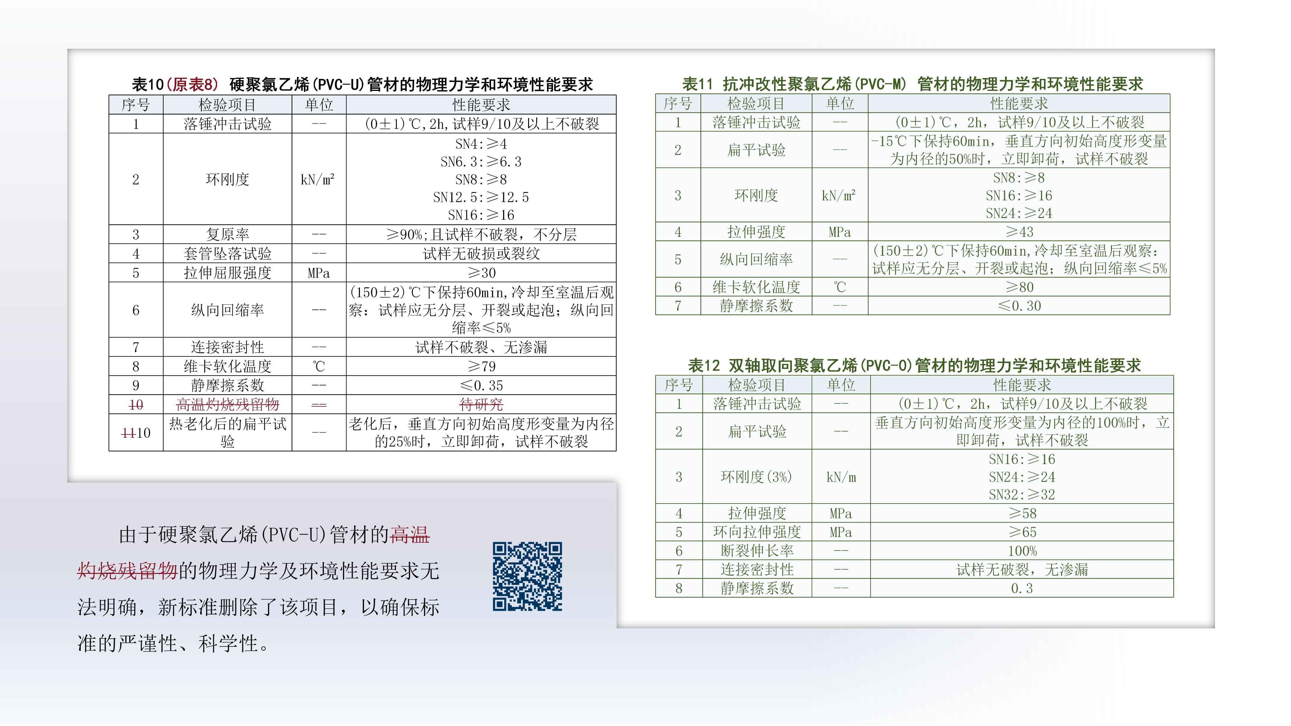 奥仁格管道带您深入解析:YDT 8412-2024地下通信实壁管新旧标准关键升级 奥仁格管道带您深入解析:YDT 8412-2024地下通信实壁管新旧标准关键升级