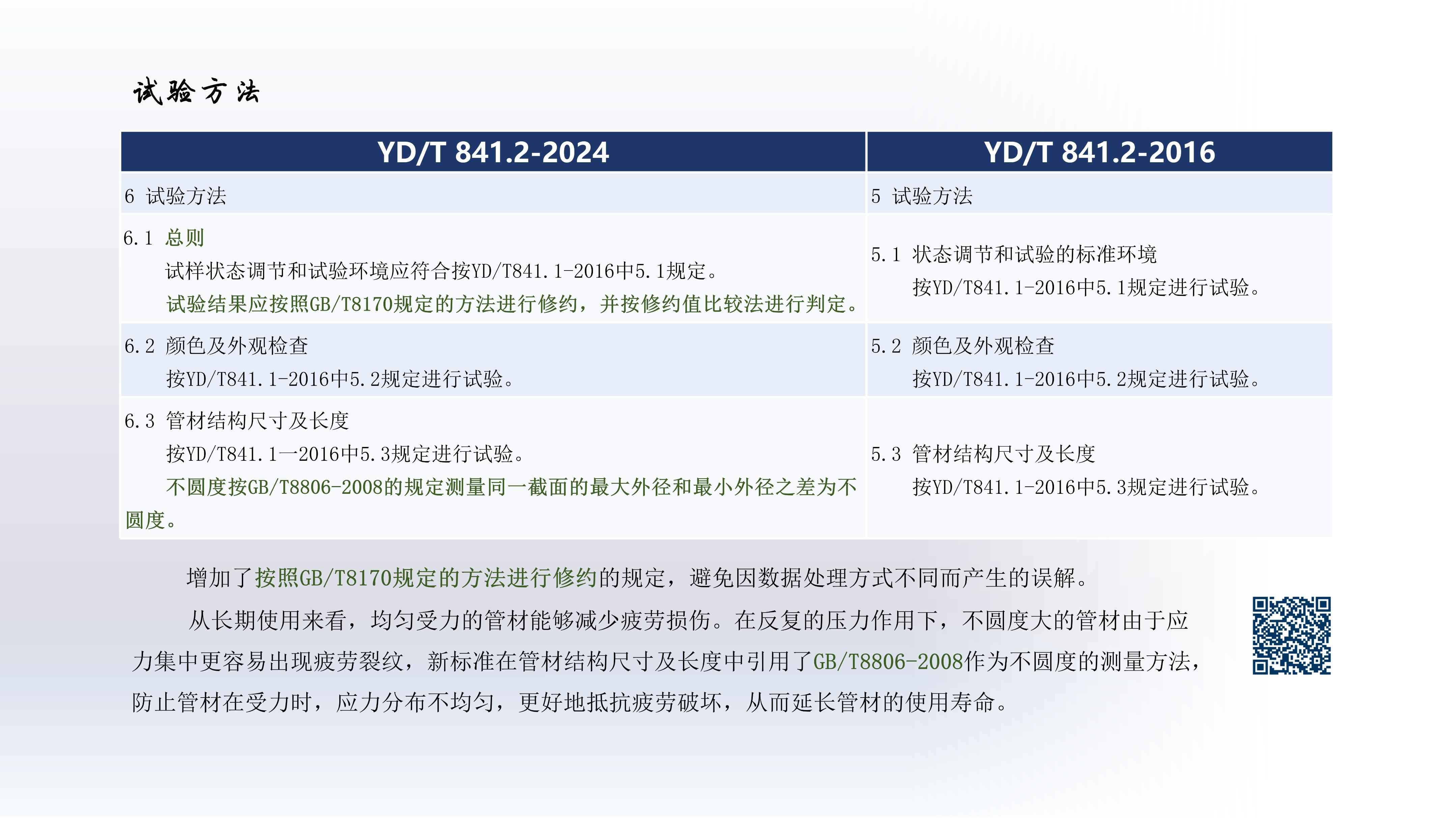 奥仁格管道带您深入解析:YDT 8412-2024地下通信实壁管新旧标准关键升级 奥仁格管道带您深入解析:YDT 8412-2024地下通信实壁管新旧标准关键升级