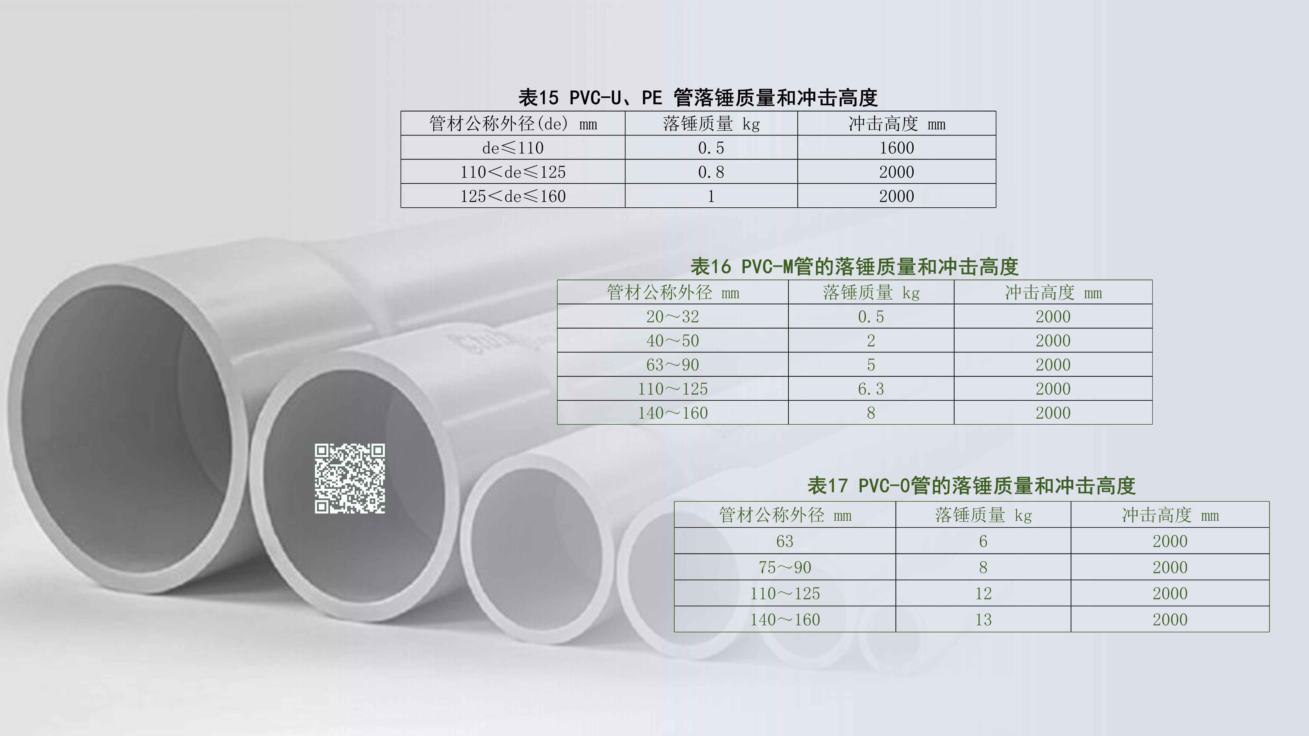 奥仁格管道带您深入解析:YDT 8412-2024地下通信实壁管新旧标准关键升级 奥仁格管道带您深入解析:YDT 8412-2024地下通信实壁管新旧标准关键升级