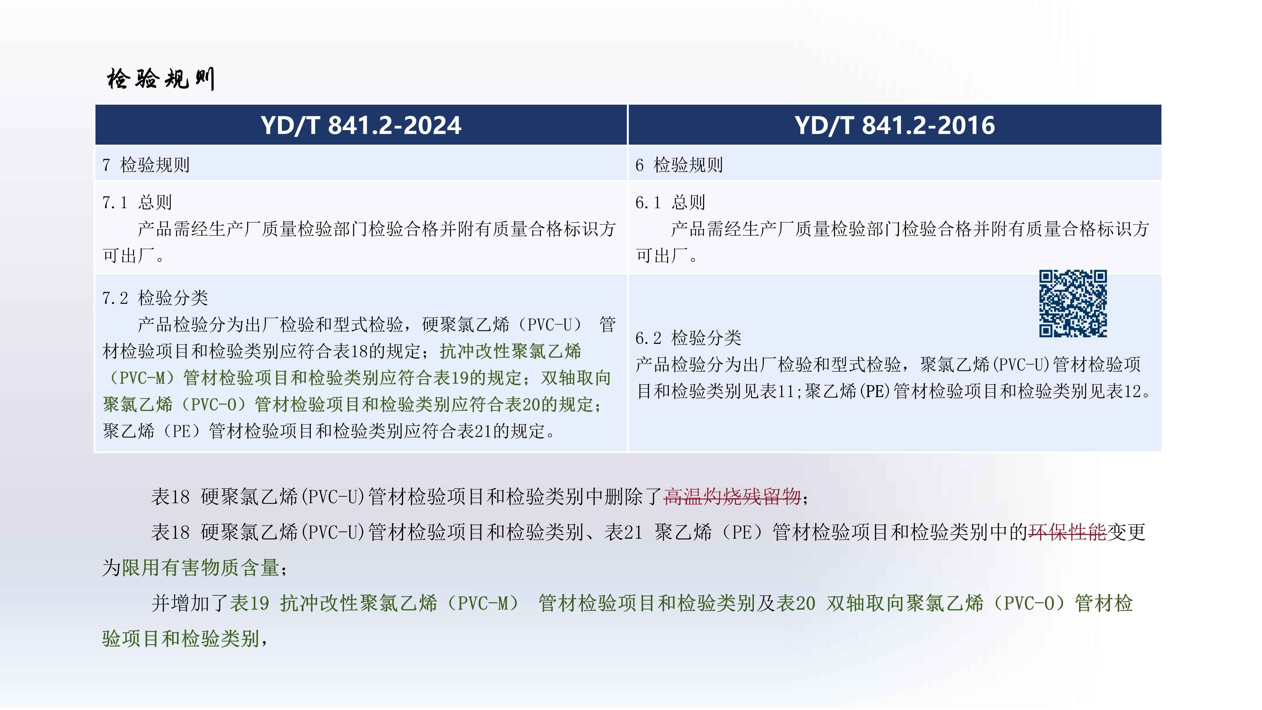 奥仁格管道带您深入解析:YDT 8412-2024地下通信实壁管新旧标准关键升级 奥仁格管道带您深入解析:YDT 8412-2024地下通信实壁管新旧标准关键升级
