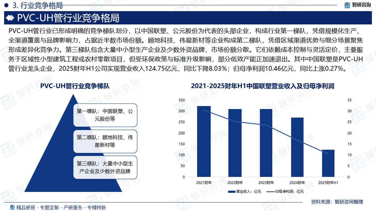 PVC电力管报价与PVC-UH管市场前景深度剖析（附行业现状、政策解读及趋势预测）