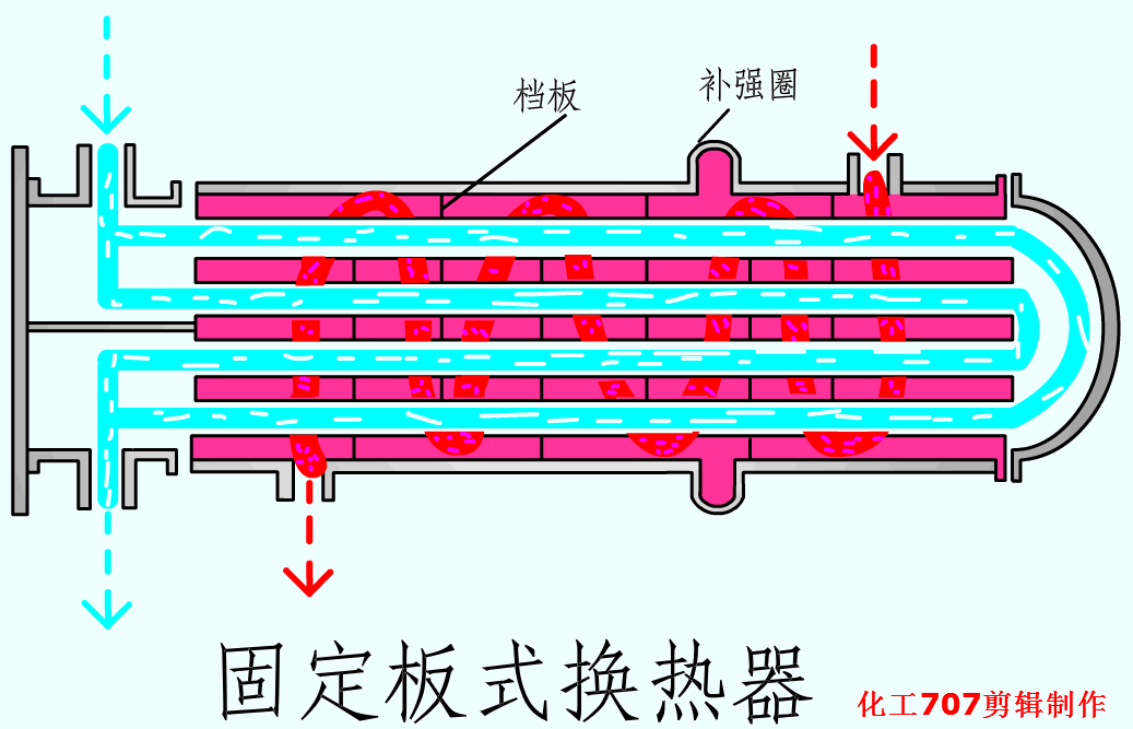 换热器实战宝典：选型与应用全解析