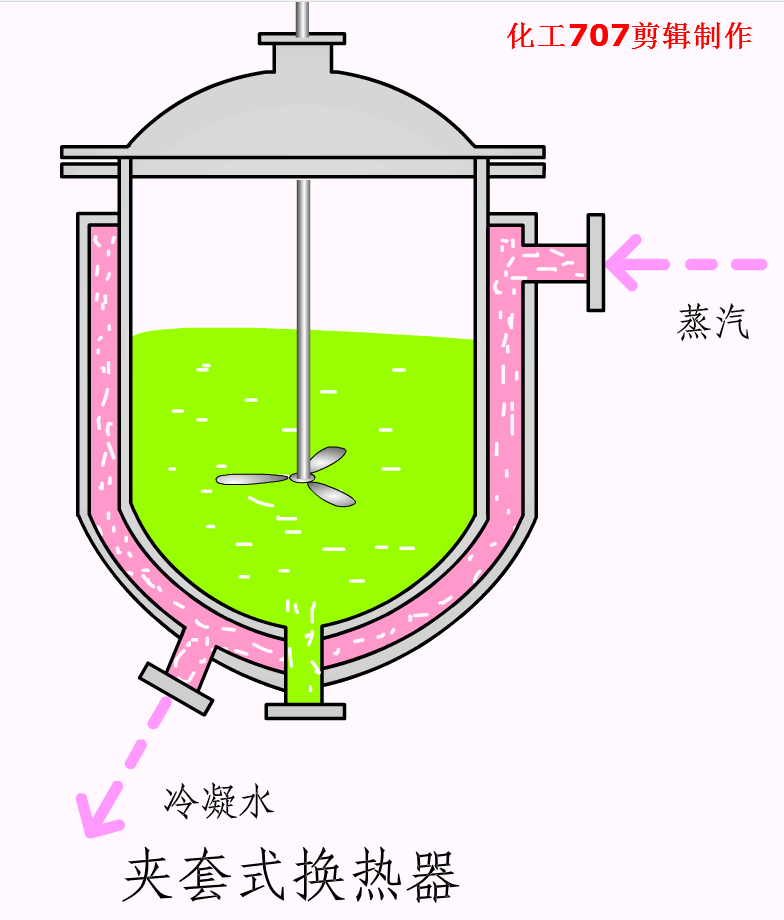 换热器实战宝典：选型与应用全解析