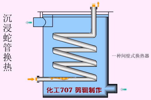 换热器实战宝典：选型与应用全解析