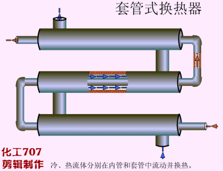 换热器实战宝典：选型与应用全解析