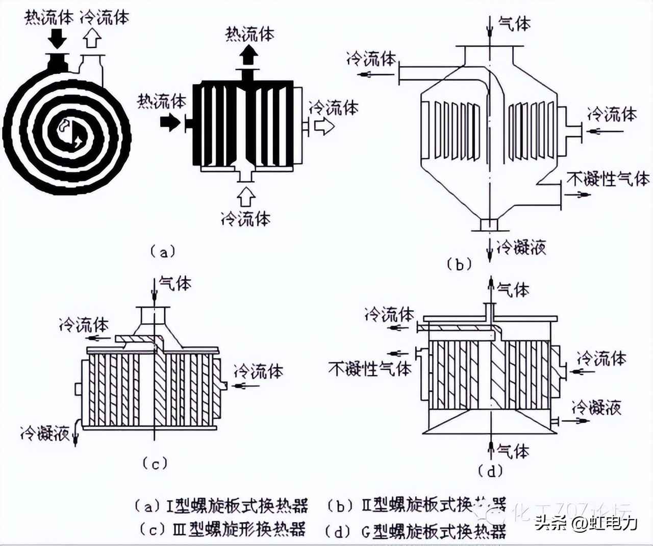 换热器实战宝典：选型与应用全解析