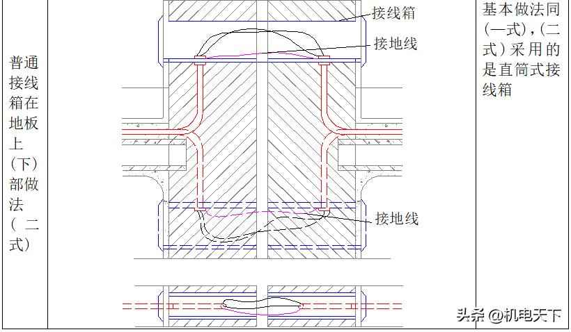 电力管沟施工 强弱电配管主要施工方法及措施