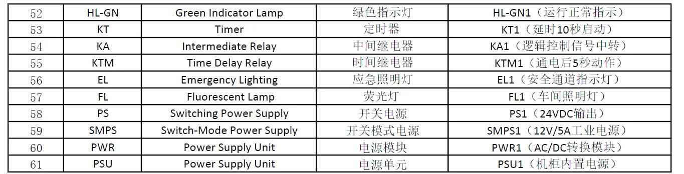 电气绘图常见元件符号大全:奥仁格管道助您精准设计 电气绘图常见元件符号大全:奥仁格管道助您精准设计