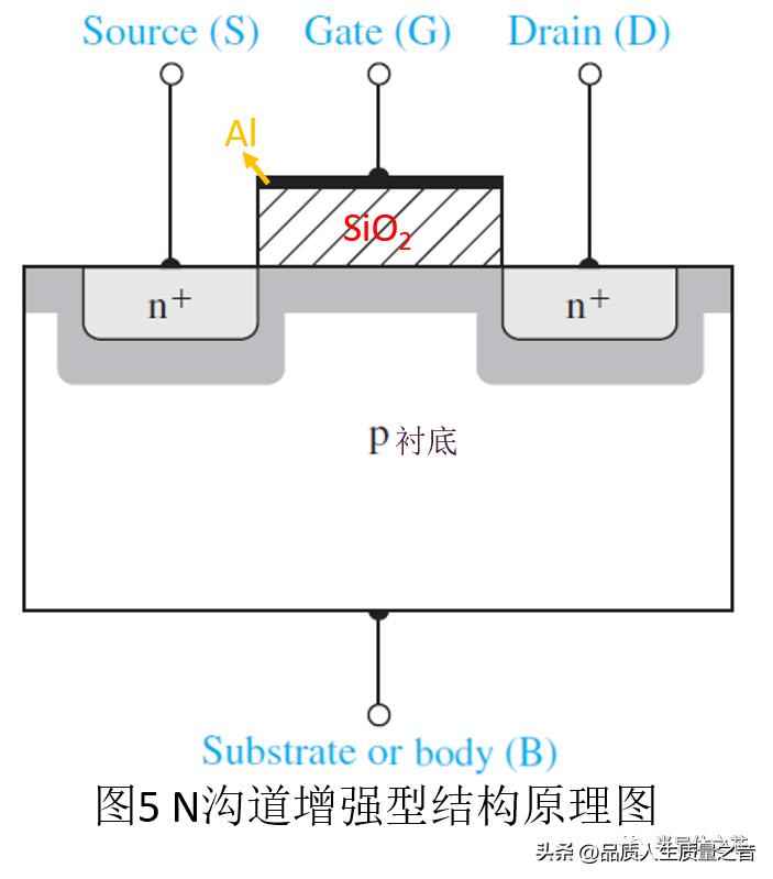 电力晶体管的特点：深入解析MOSFET结构及工作原理