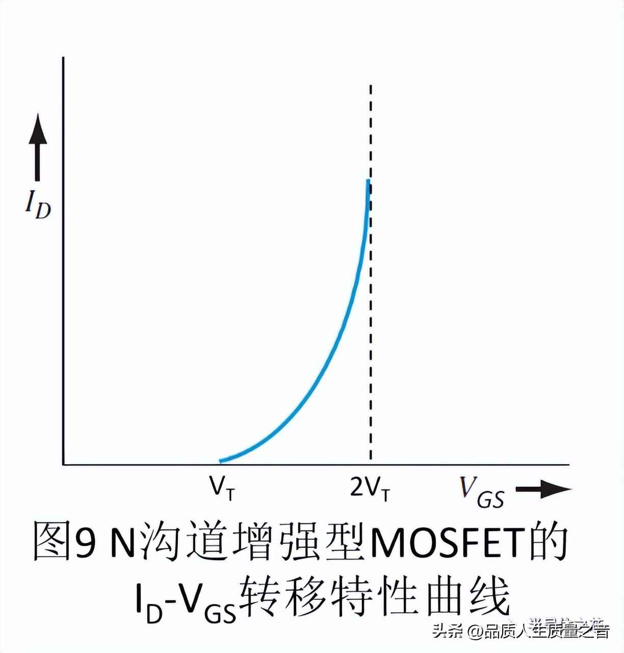 电力晶体管的特点：深入解析MOSFET结构及工作原理