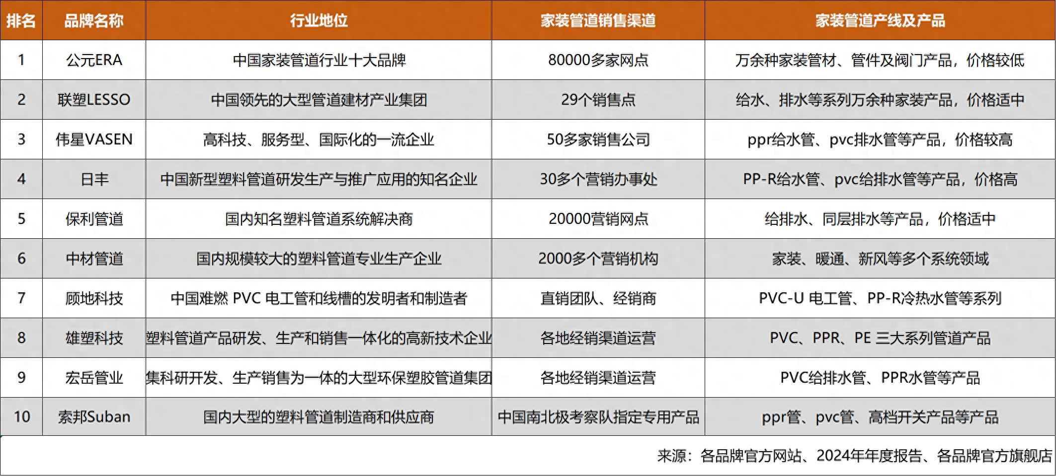 给排水电力通讯管供应 这样选水管省钱不踩雷!2025年家装管道高性价比品牌推荐 给排水电力通讯管供应 这样选水管省钱不踩雷!2025年家装管道高性价比品牌推荐