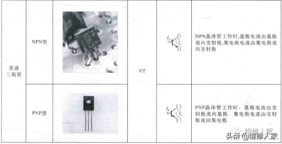 电工电路图中二极管、三极管的符号标识全解