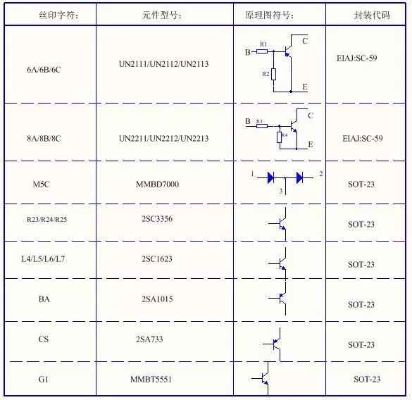 电力晶体管型号与小外形晶体管丝印标识完全指南 电力晶体管型号与小外形晶体管丝印标识完全指南