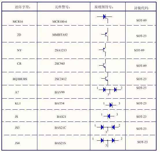 电力晶体管型号与小外形晶体管丝印标识完全指南 电力晶体管型号与小外形晶体管丝印标识完全指南