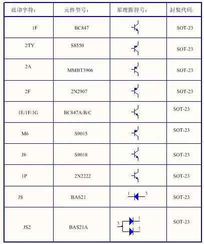 电力晶体管型号与小外形晶体管丝印标识完全指南 电力晶体管型号与小外形晶体管丝印标识完全指南