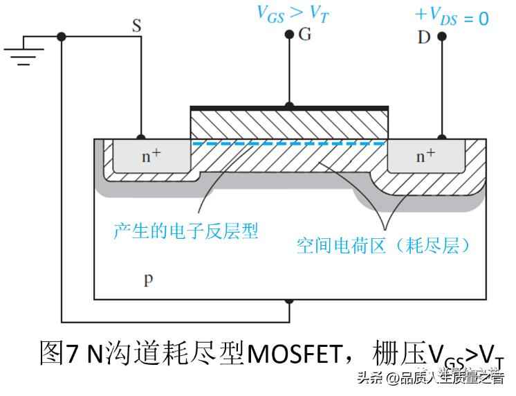 电力晶体管特点 技术知识-MOSFET结构及工作原理