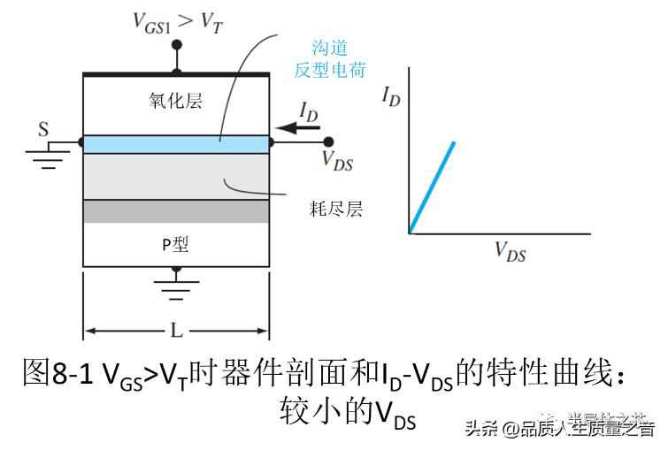电力晶体管特点 技术知识-MOSFET结构及工作原理
