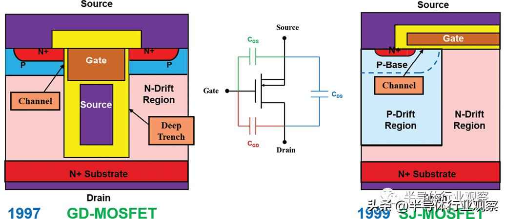 功率晶体管演进史:从硅基革新到宽禁带未来 功率晶体管演进史:从硅基革新到宽禁带未来