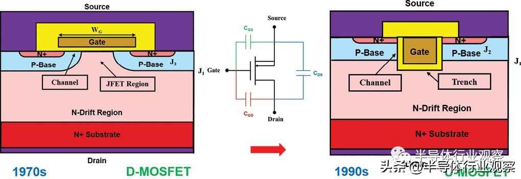 功率晶体管演进史:从硅基革新到宽禁带未来 功率晶体管演进史:从硅基革新到宽禁带未来