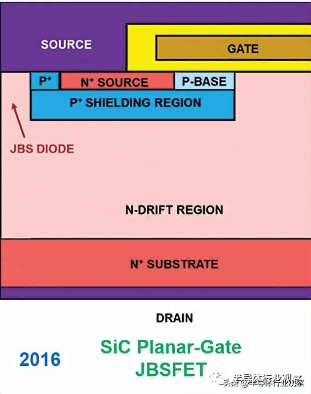 功率晶体管演进史:从硅基革新到宽禁带未来 功率晶体管演进史:从硅基革新到宽禁带未来