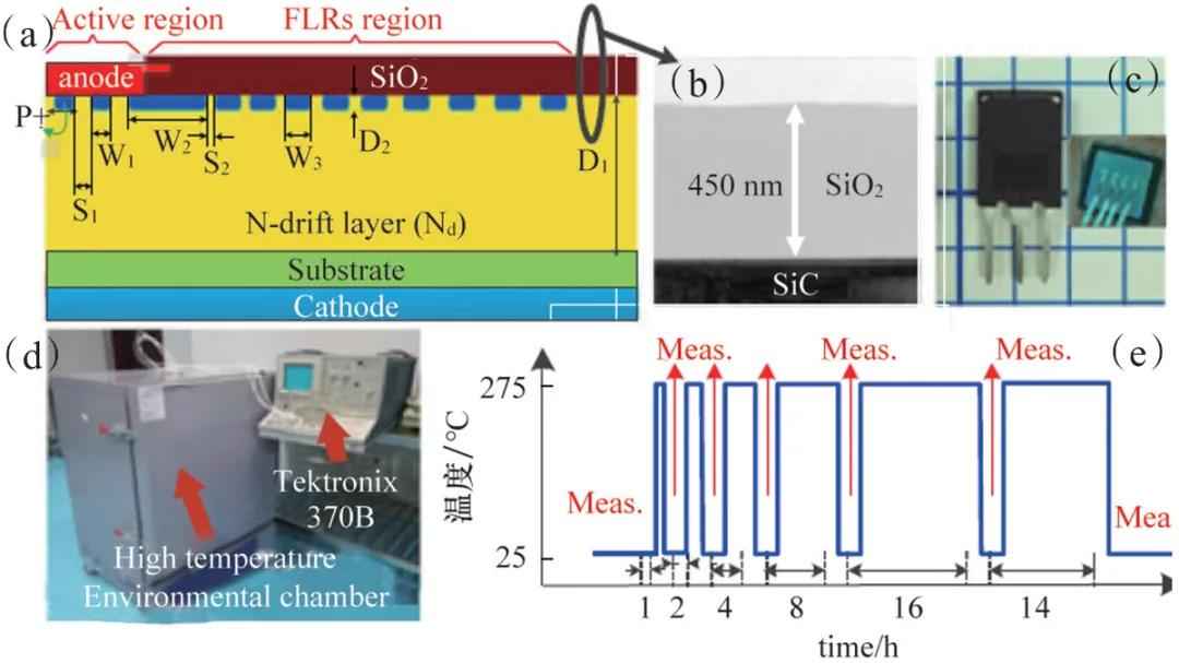 4H-SiC功率二极管可靠性研究：突破技术瓶颈，引领能源革命
