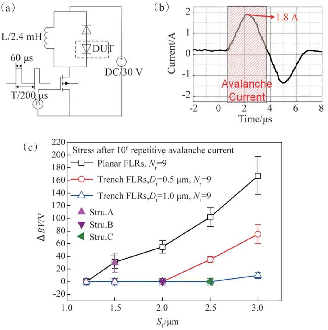 4H-SiC功率二极管可靠性研究：突破技术瓶颈，引领能源革命
