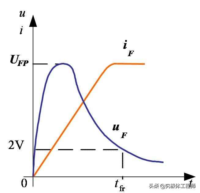 电力二极管的类型、特性与选用全解析 电力二极管的类型、特性与选用全解析