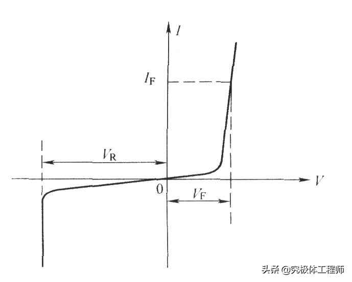 电力二极管核心特性与选用全攻略 电力二极管核心特性与选用全攻略