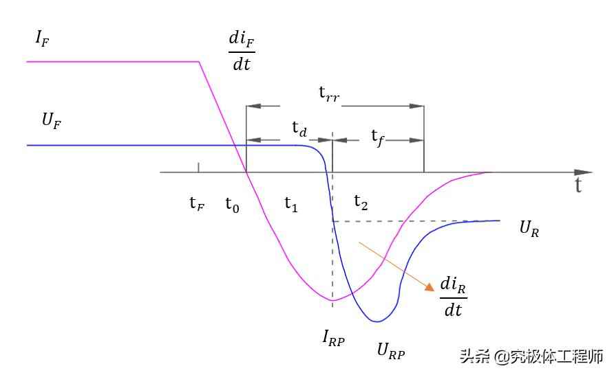 电力二极管核心特性与选用全攻略 电力二极管核心特性与选用全攻略