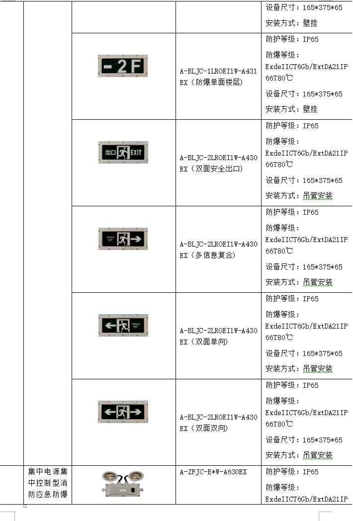 电力管廊设计规范