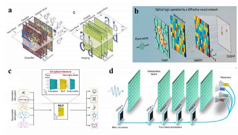 PNN电力管 光芯片，即将起飞！