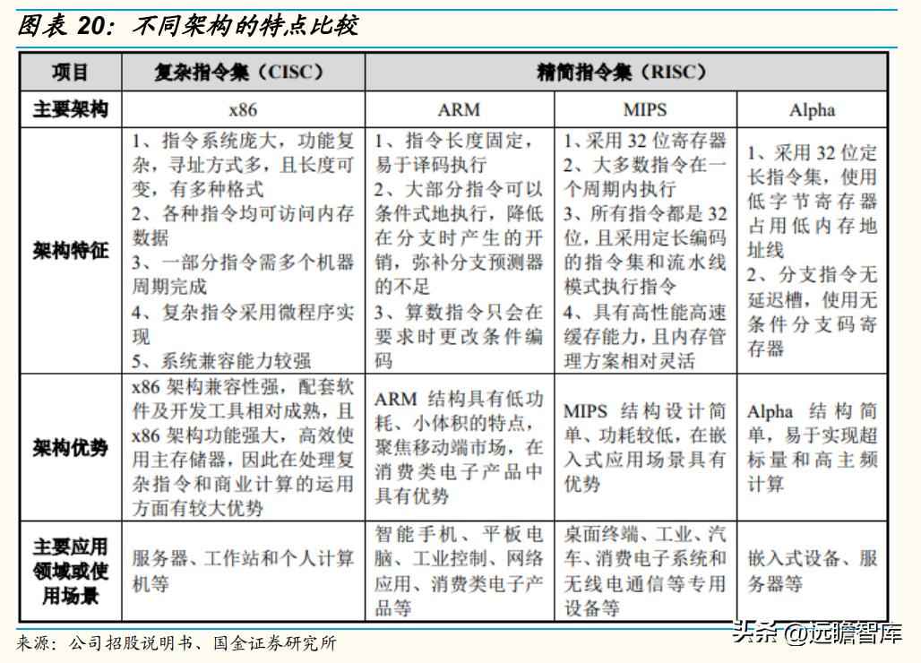 CPU电力管市场洞察：C海光以三大驱动力引领国产CPU崛起