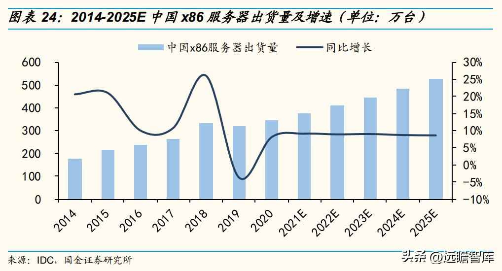 CPU电力管市场洞察：C海光以三大驱动力引领国产CPU崛起