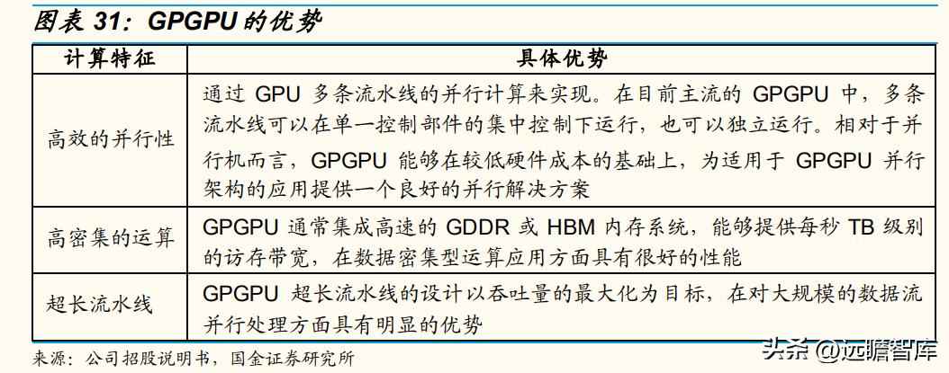CPU电力管市场洞察：C海光以三大驱动力引领国产CPU崛起